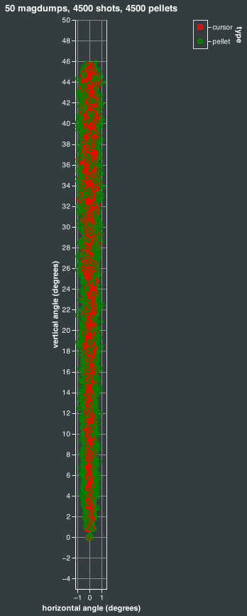 magdump simulation